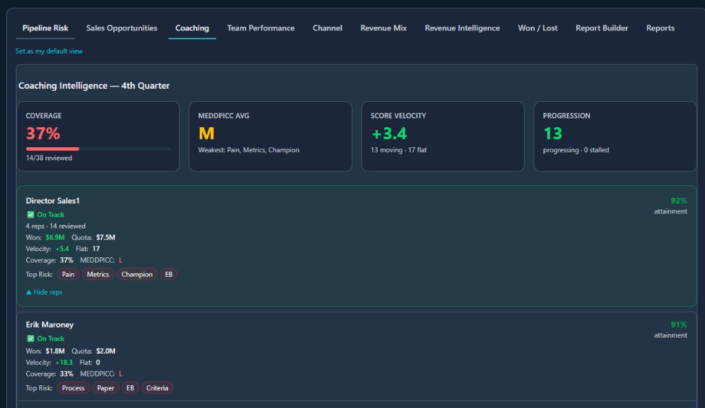 Coaching intelligence dashboard with coverage, MEDDPICC averages, score velocity, and team progression
