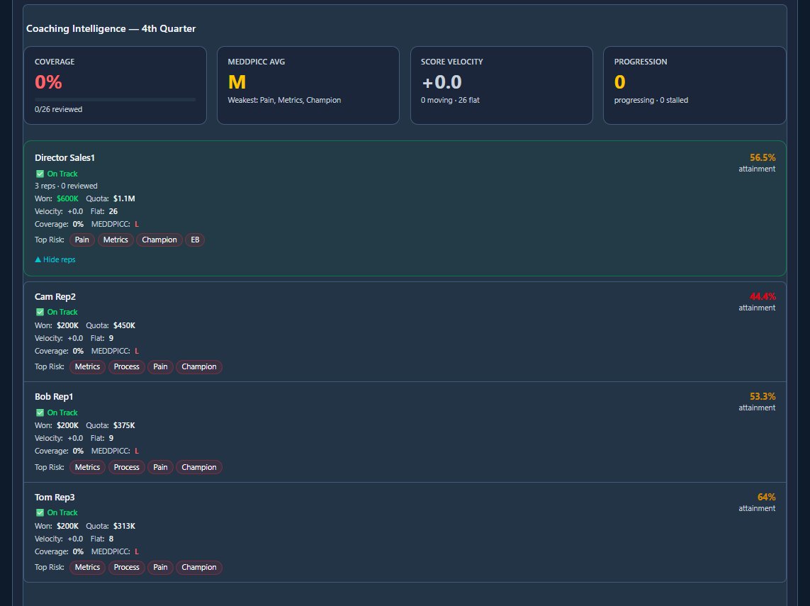 Coaching Intelligence