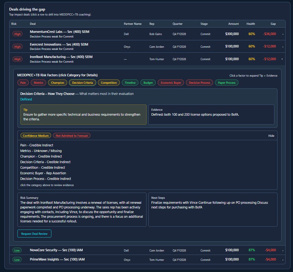 Gap Analysis Dashboard