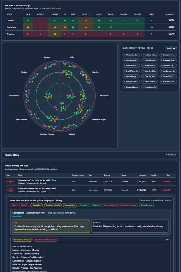 Pipeline Risk Heat Map