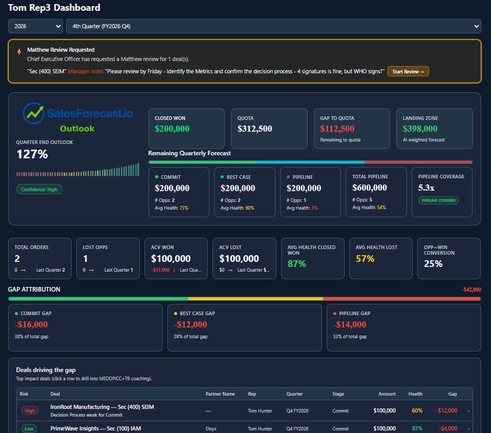 Rep Dashboard