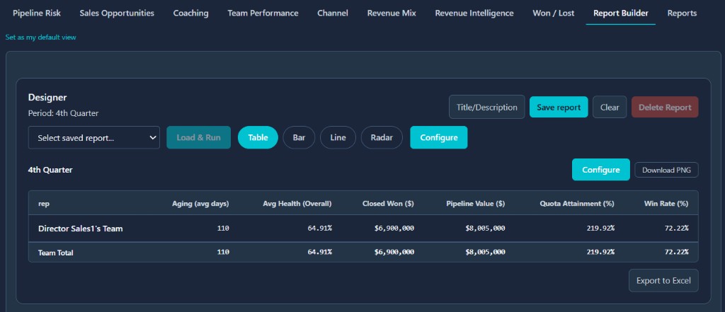 Report builder designer with table, bar, line, and radar chart options